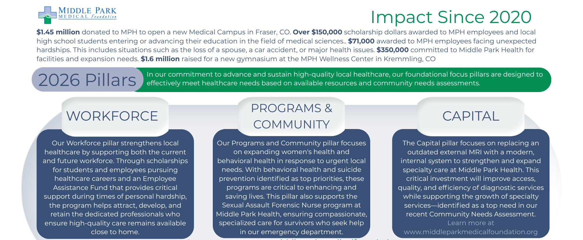 Foundation Rack Card - Kremmling (8.5 x 3.5 in)